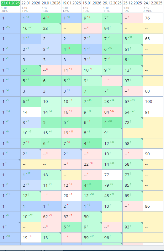 Кейс: статистика